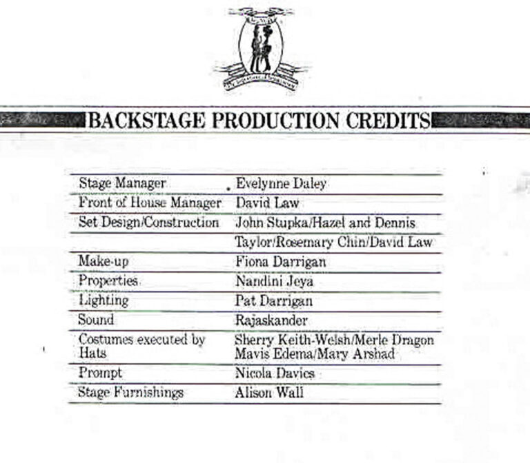 1981, The Importance Of Being Earnest: Backstage Credits