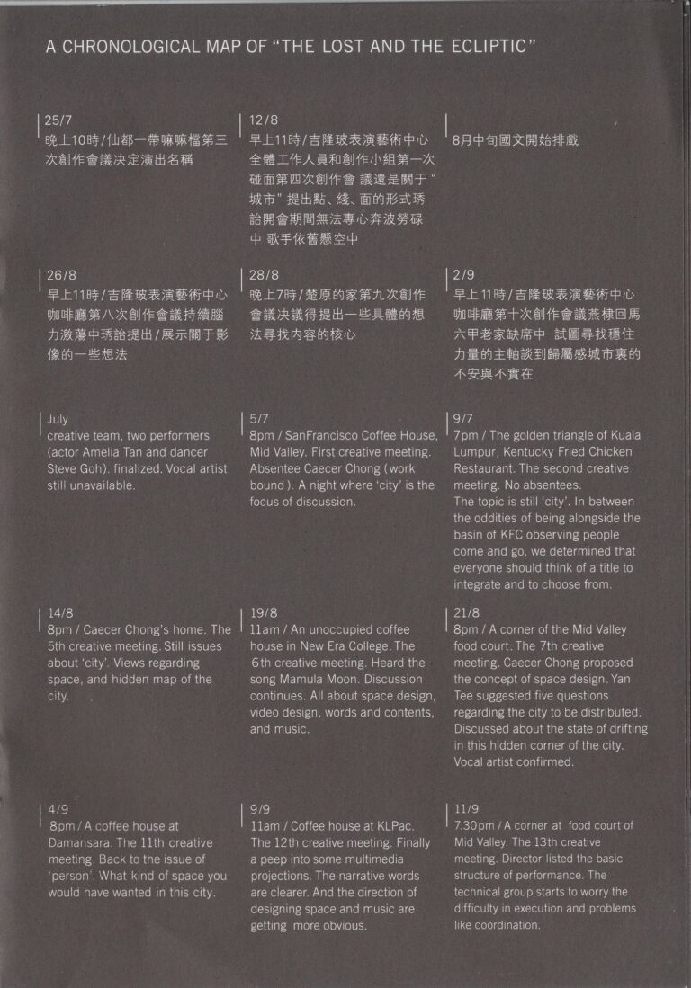 2007 The Lost And The Ecliptic Program Chronological Map 02