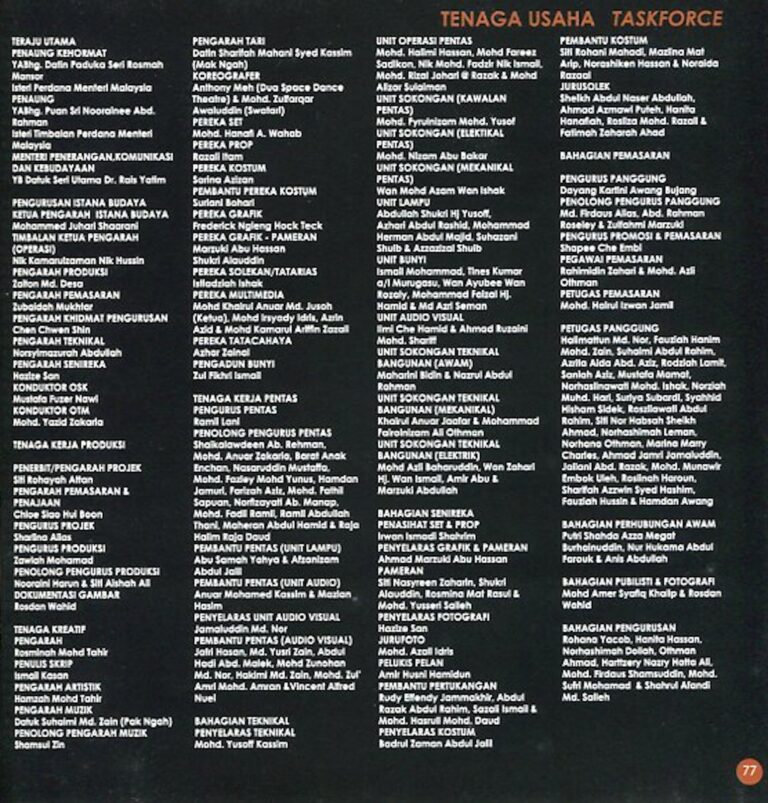 2010 Muzikal Tun Mahathir Cast and production crew list 16