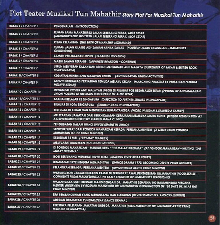 2010 Muzikal Tun Mahathir synopsis