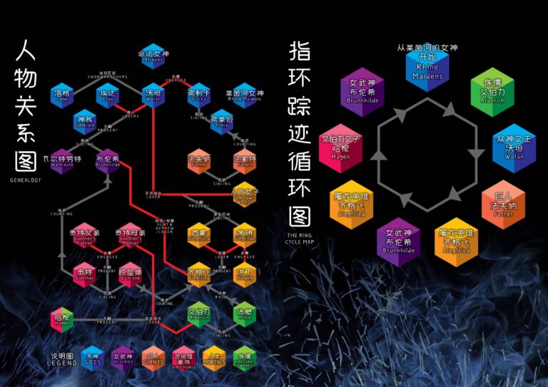 2018 The Ring of The Nibelung Program Genealogy