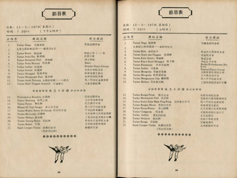 1979 Pesta Tarian Yang Ke 1 Program list
